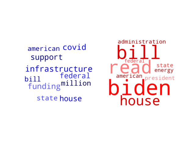 Wordcloud from Saturday December 18, 2021.